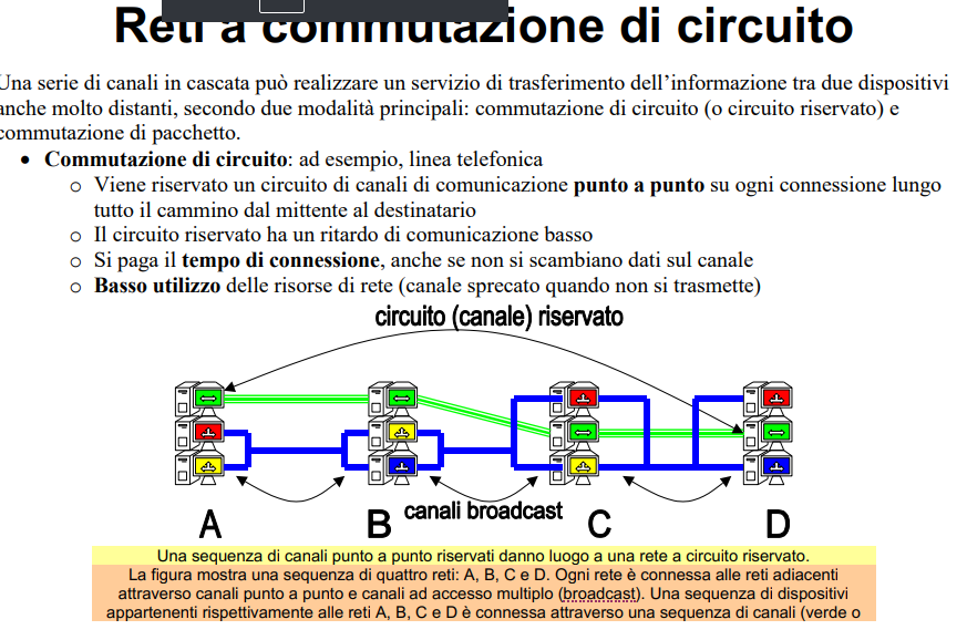 image/universita/ex-notion/Introduzione a reti/Untitled 15